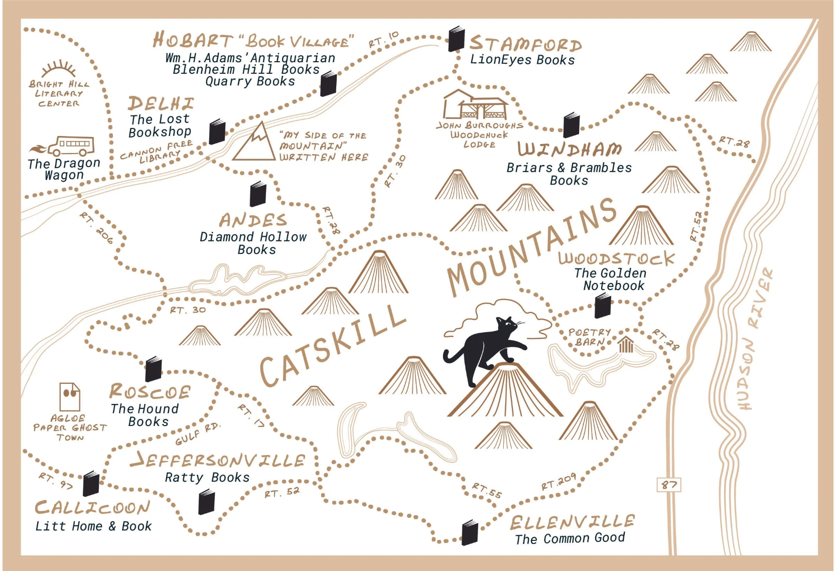 Catskills Book Trail